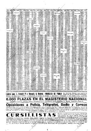 ABC MADRID 22-04-1936 página 54