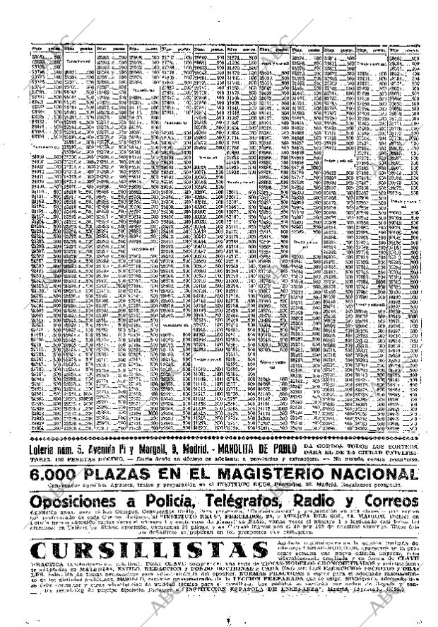 ABC MADRID 22-04-1936 página 54