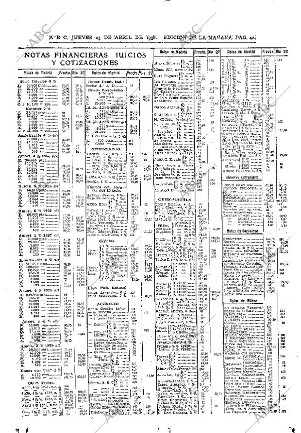 ABC MADRID 23-04-1936 página 42