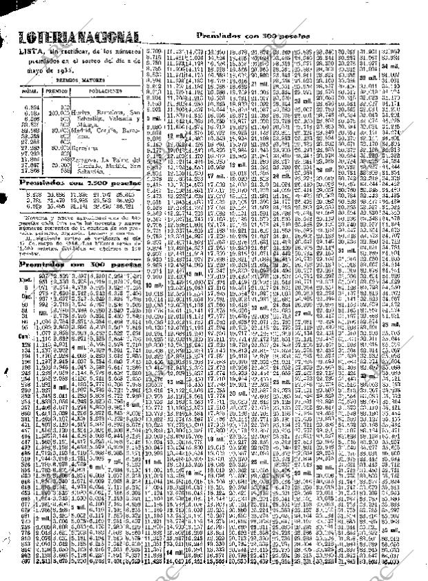 ABC SEVILLA 03-05-1936 página 37