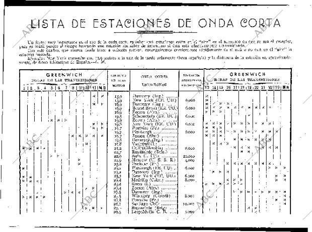 BLANCO Y NEGRO MADRID 03-05-1936 página 115