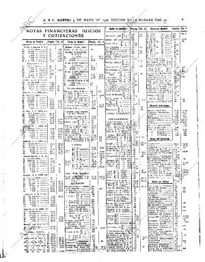 ABC MADRID 05-05-1936 página 38