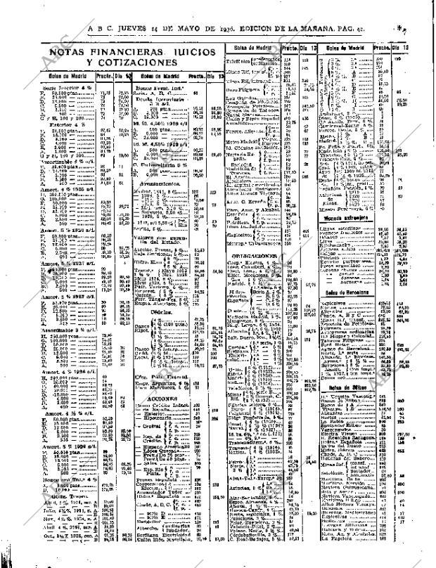 ABC MADRID 14-05-1936 página 42