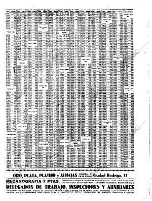 ABC MADRID 22-05-1936 página 55