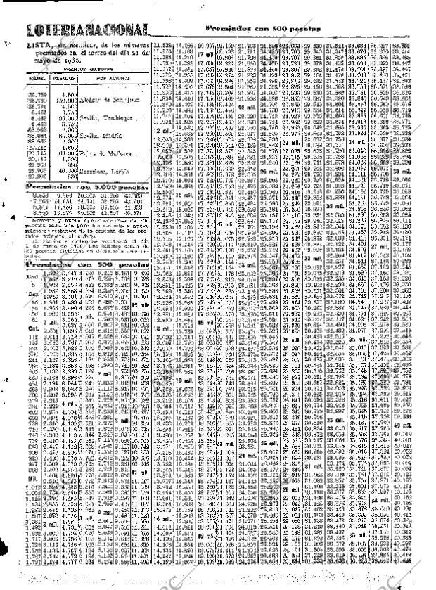 ABC SEVILLA 22-05-1936 página 37