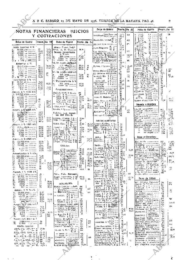 ABC MADRID 23-05-1936 página 44