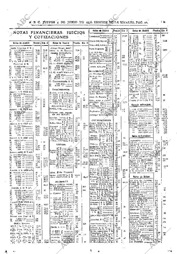 ABC MADRID 04-06-1936 página 40