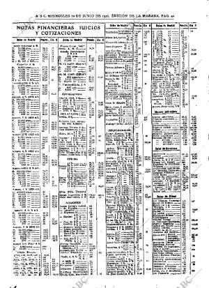ABC MADRID 10-06-1936 página 40