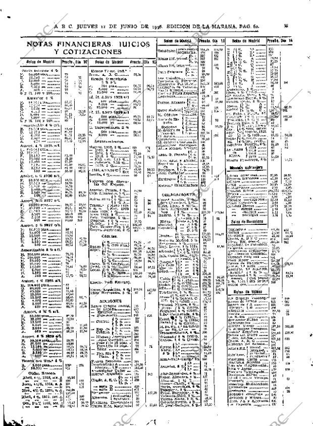 ABC MADRID 11-06-1936 página 62