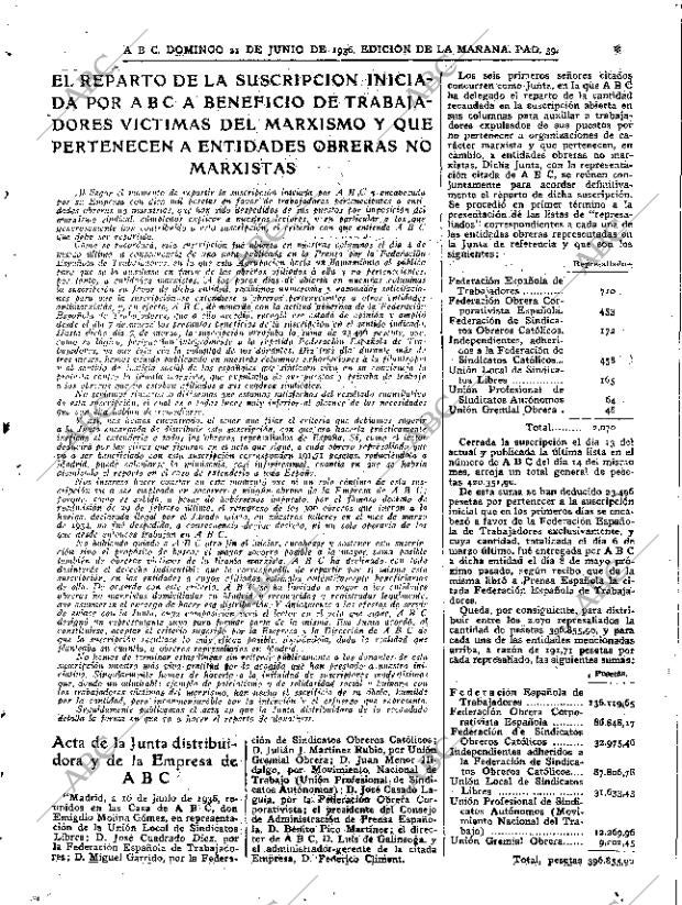 ABC MADRID 21-06-1936 página 37