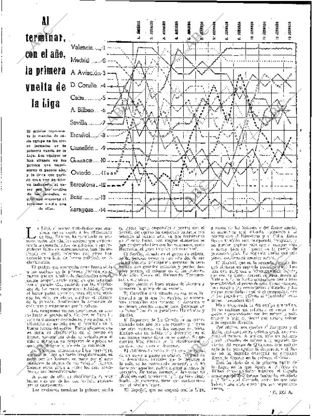 ABC SEVILLA 30-12-1942 página 6