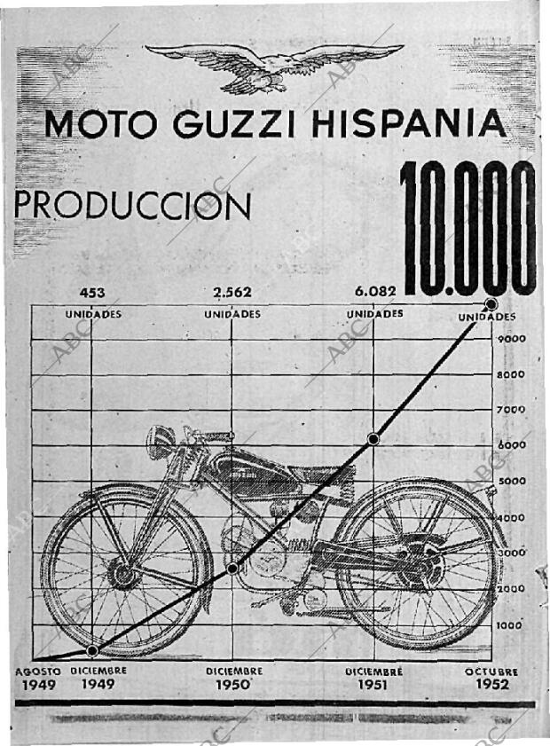 ABC MADRID 07-10-1952 página 14