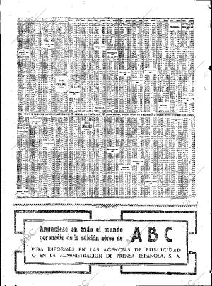 ABC SEVILLA 27-01-1953 página 28