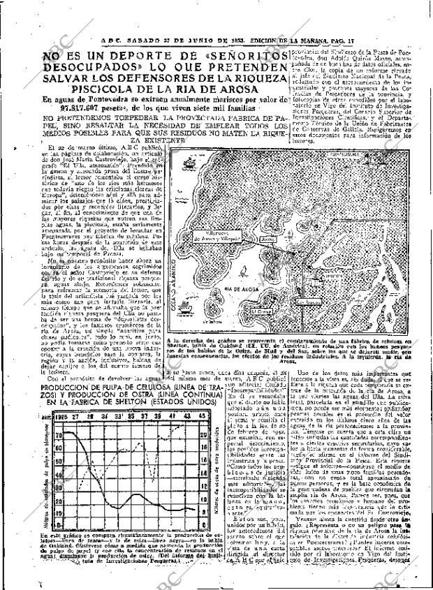 ABC MADRID 27-06-1953 página 17