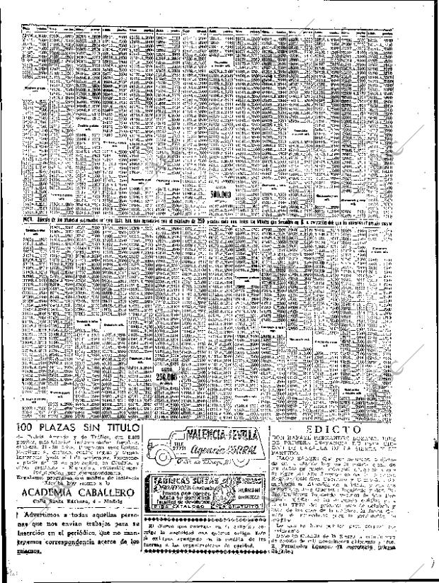 ABC SEVILLA 06-09-1953 página 36