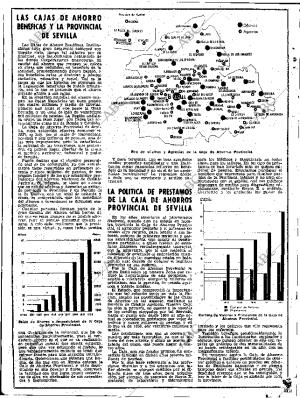 ABC SEVILLA 31-10-1953 página 4