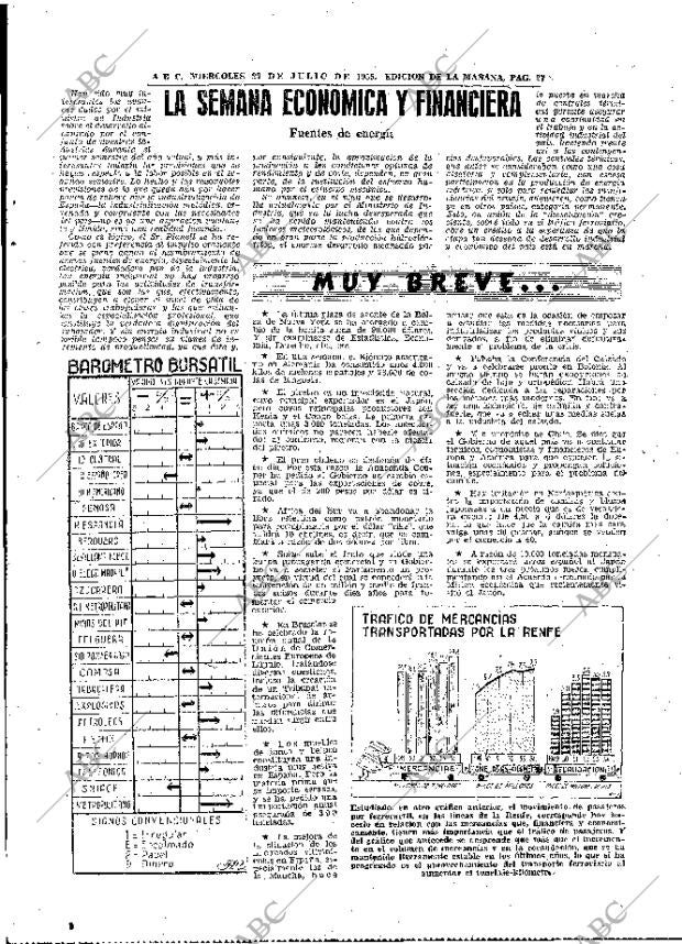 ABC MADRID 27-07-1955 página 27