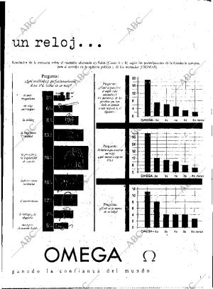 ABC MADRID 20-11-1955 página 15