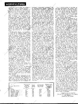 BLANCO Y NEGRO MADRID 25-05-1957 página 126