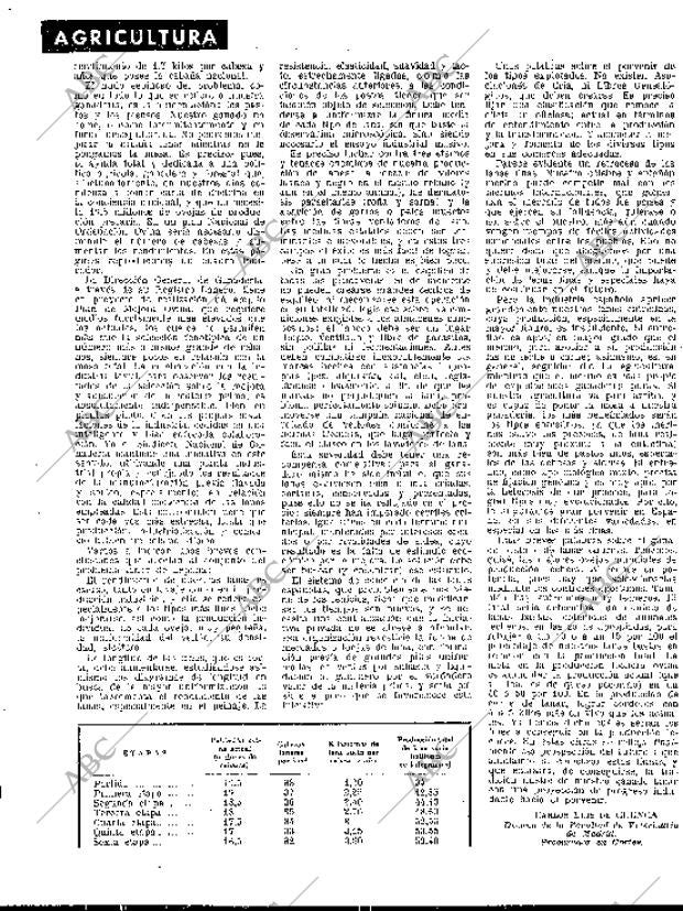 BLANCO Y NEGRO MADRID 25-05-1957 página 126