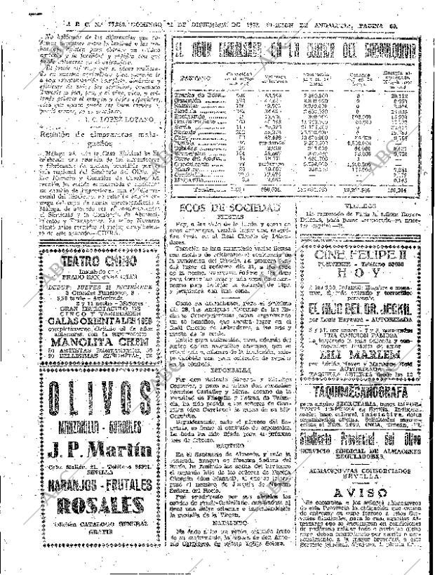 ABC SEVILLA 21-12-1958 página 60