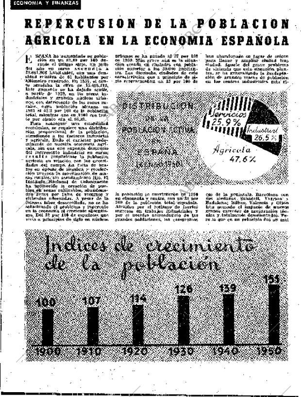 BLANCO Y NEGRO MADRID 03-01-1959 página 108