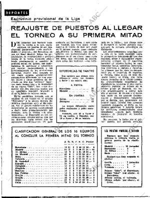 BLANCO Y NEGRO MADRID 03-01-1959 página 86