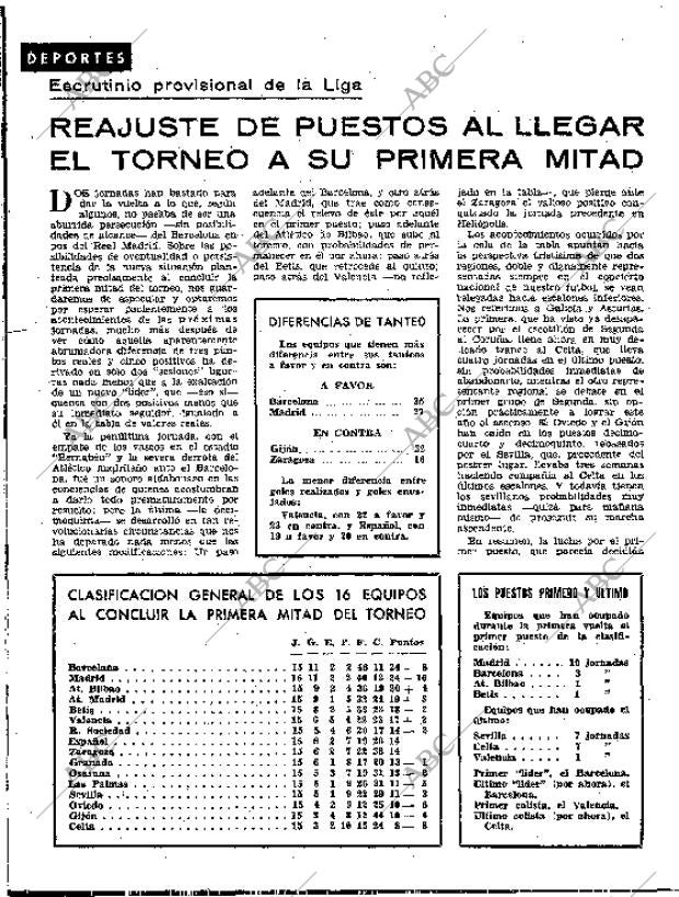 BLANCO Y NEGRO MADRID 03-01-1959 página 86