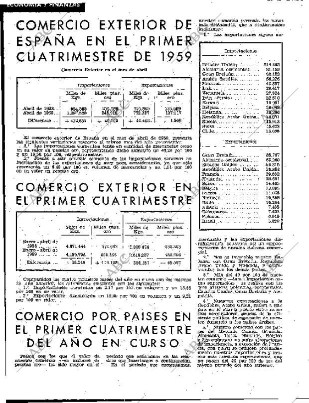 BLANCO Y NEGRO MADRID 19-09-1959 página 106