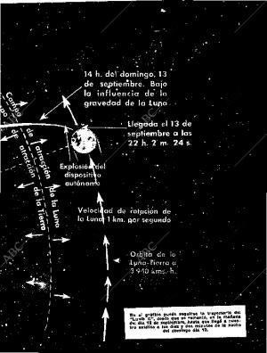 BLANCO Y NEGRO MADRID 19-09-1959 página 11