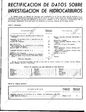 BLANCO Y NEGRO MADRID 03-10-1959 página 109