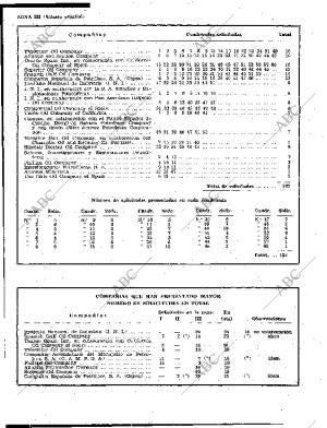 BLANCO Y NEGRO MADRID 03-10-1959 página 110
