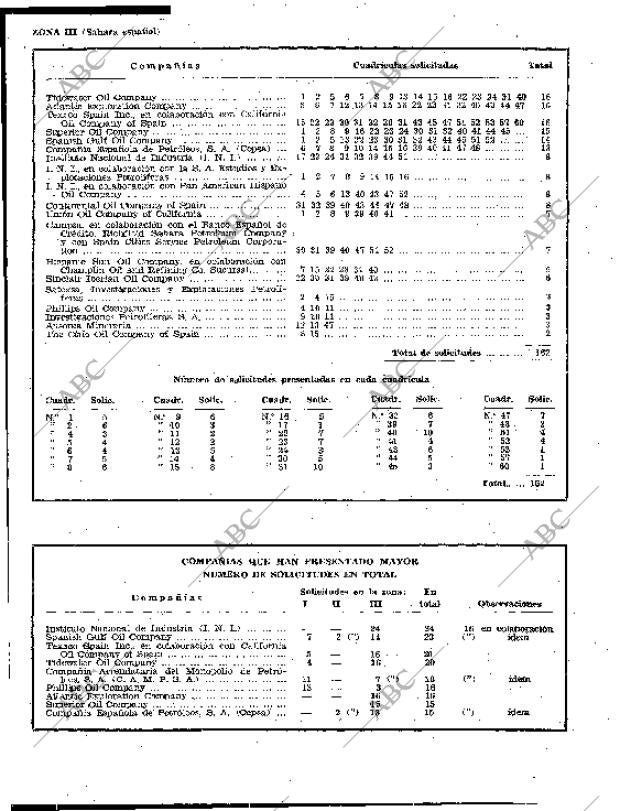 BLANCO Y NEGRO MADRID 03-10-1959 página 110
