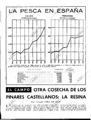 BLANCO Y NEGRO MADRID 10-10-1959 página 107