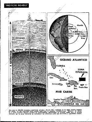 BLANCO Y NEGRO MADRID 31-10-1959 página 18