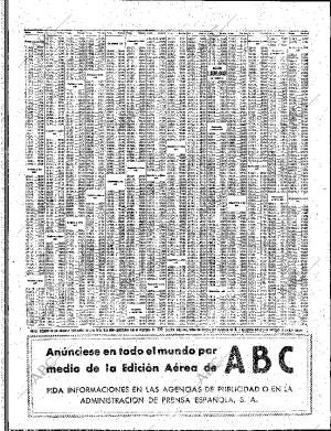 ABC SEVILLA 16-03-1960 página 46