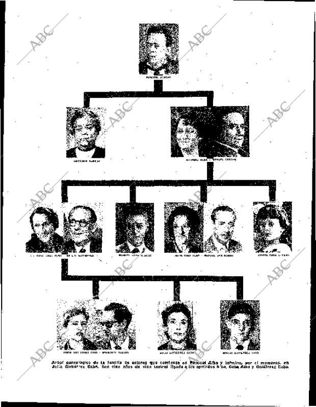 BLANCO Y NEGRO MADRID 26-03-1960 página 59