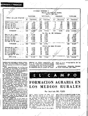 BLANCO Y NEGRO MADRID 23-07-1960 página 108