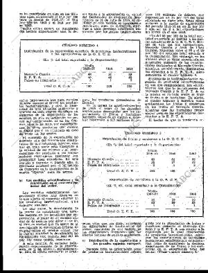 BLANCO Y NEGRO MADRID 15-10-1960 página 107