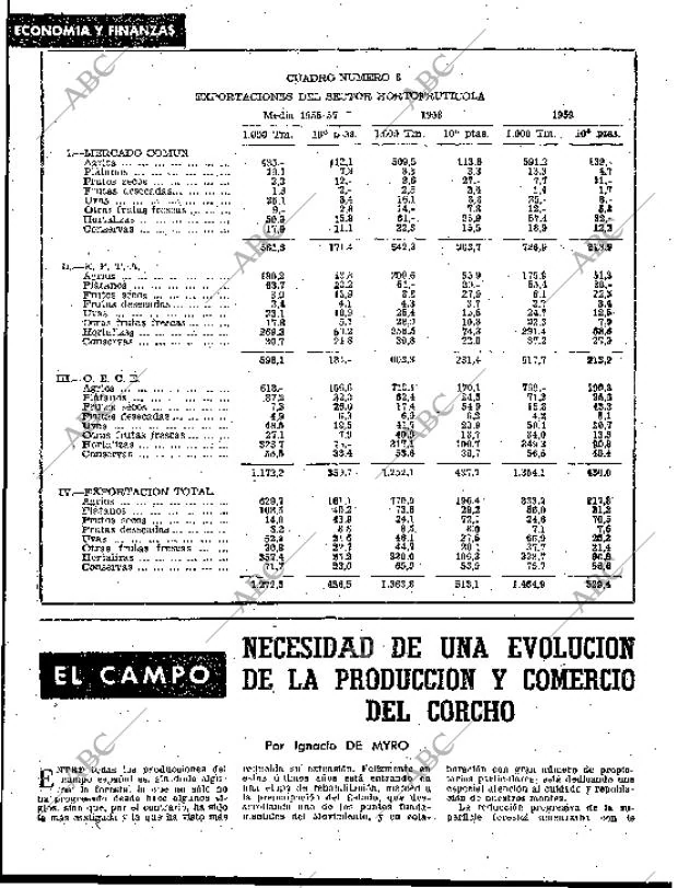 BLANCO Y NEGRO MADRID 15-10-1960 página 108