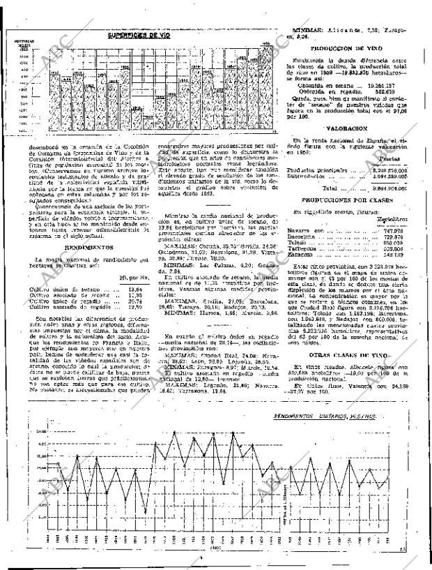 ABC SEVILLA 28-10-1960 página 11