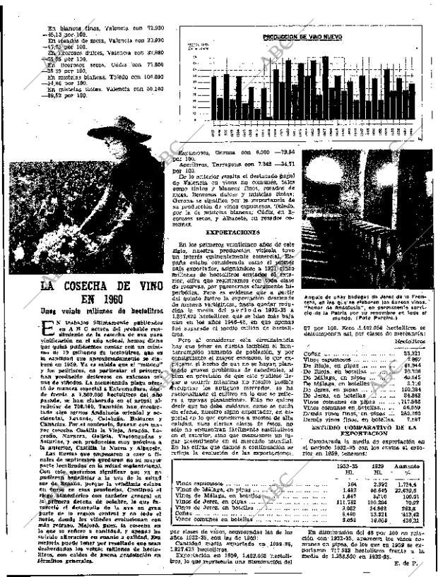 ABC SEVILLA 28-10-1960 página 13