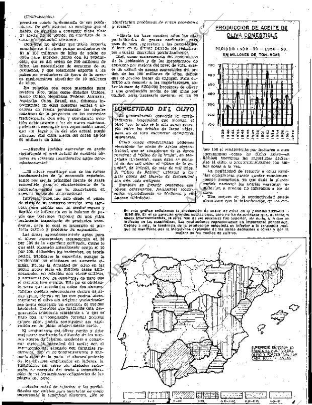 ABC SEVILLA 05-11-1960 página 11