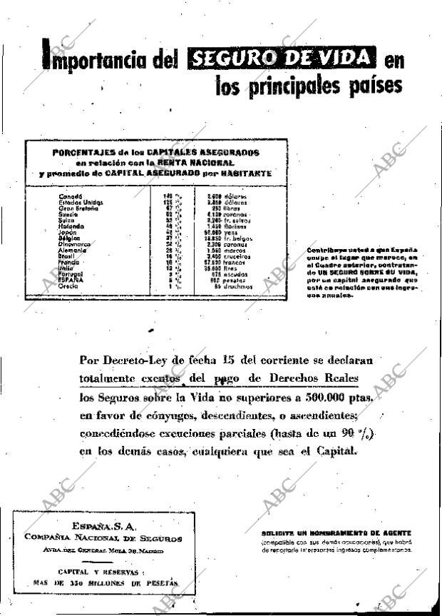 ABC MADRID 23-12-1960 página 36