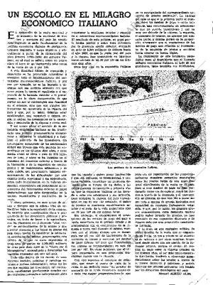 ABC MADRID 21-03-1961 página 21