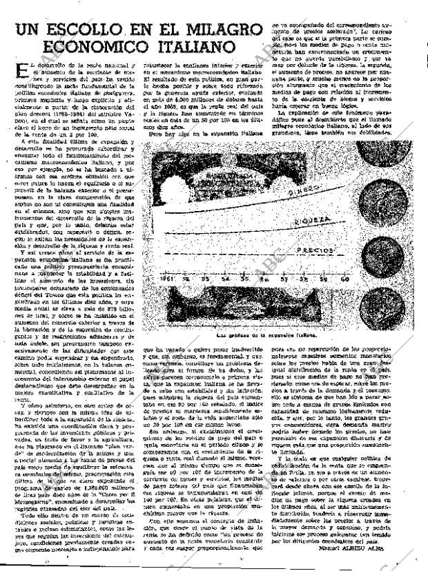 ABC MADRID 21-03-1961 página 21