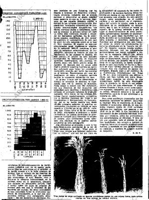 ABC SEVILLA 18-04-1961 página 17