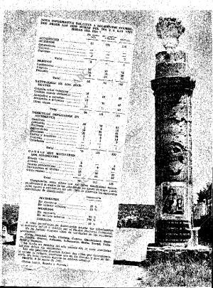ABC MADRID 10-05-1961 página 9