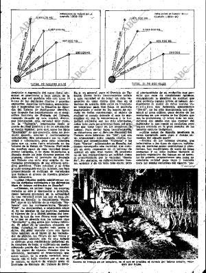 ABC SEVILLA 31-05-1961 página 19