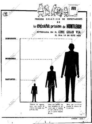 ABC MADRID 27-08-1961 página 43